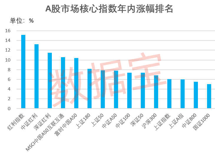 
          
            红利国企ETF（510720）涨超0.4%，上市以来连续7个月分红 ，资金持续净流入中
        