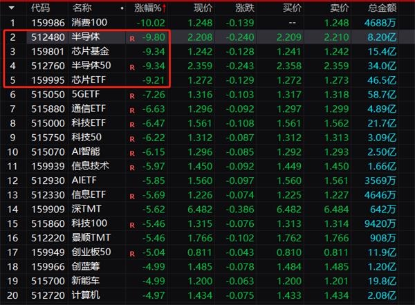 
          
            恒生科技ETF(513130)“吸金”步履不止，回调后估值性价比或凸显
        