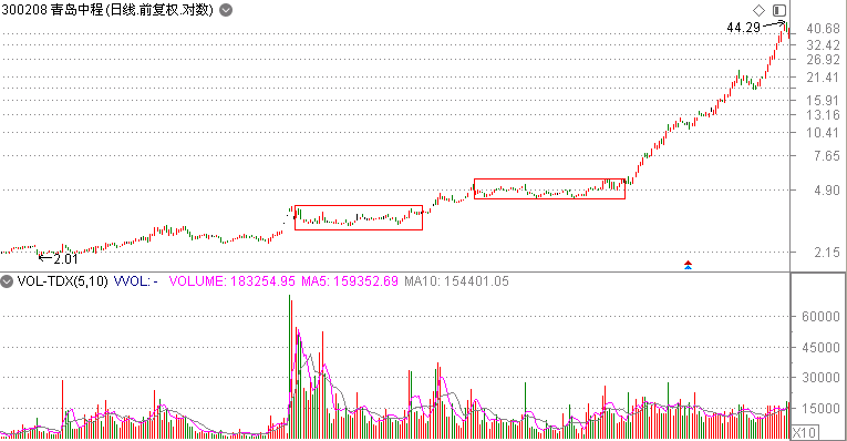 
          
            AH医药股联袂上涨，多只个股涨停
        