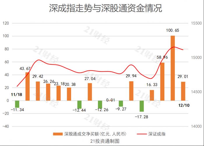 
          
            上市以来净流入95.55亿元！新晋“吸金王”A500ETF基金（512050）成交额超12亿元，遥遥领先！
        