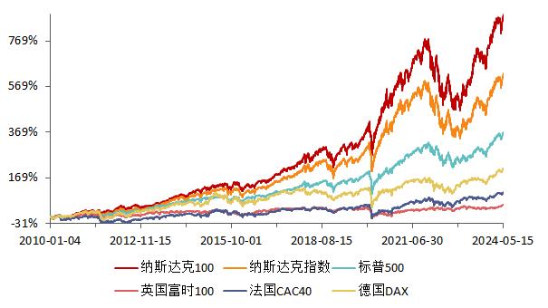 
          
            华尔街密集看好科技股，纳斯达克100ETF（159659）近3日累计“吸金”超3200万元
        