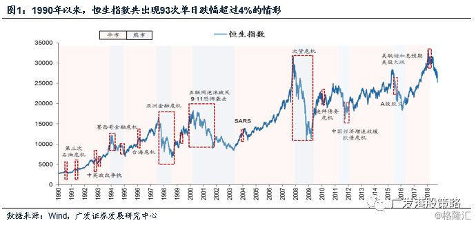 
          
            布局港股跨年行情，汇率企稳阶段重视明显低估的恒生科技
        