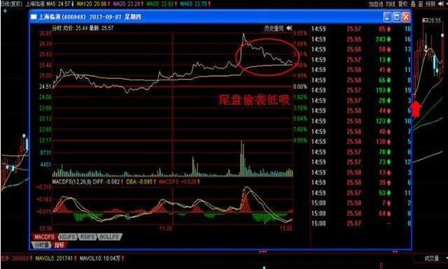 
          
            “谷子经济”掀涨停潮，A500ETF（159339）早盘低开高走
        