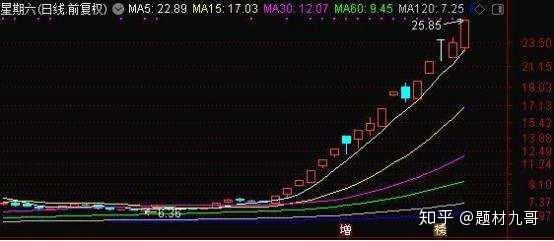 
          
            “谷子经济”掀涨停潮，A500ETF（159339）早盘低开高走
        