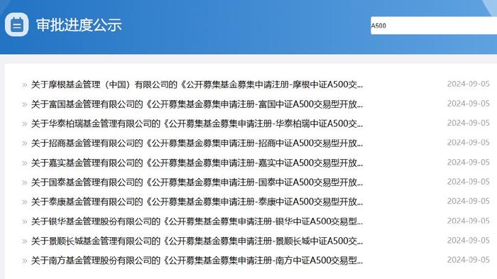 
          
            中证A500即将成为第二大宽基ETF，中证A500ETF（159338）拔得头筹，规模超272亿元位居第一
        