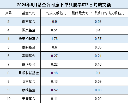 
          
            成交第一！A500ETF基金（512050）流动性良好
        