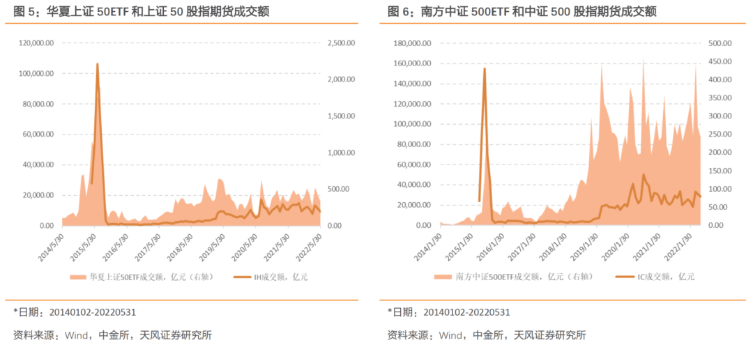 
          
            成交第一！A500ETF基金（512050）流动性良好
        