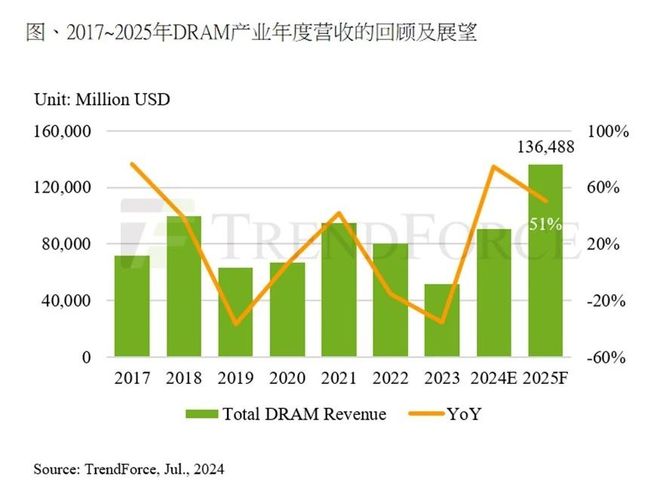 
          
            半导体震荡回调，半导体设备ETF（159516）跌超1.5%，成交额超1.2亿元，近10日净流入额超5亿元
        