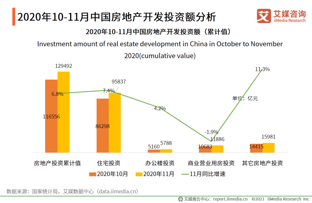 
          
            房地产板块盘中走强，传统房企冲量季12月将至
        