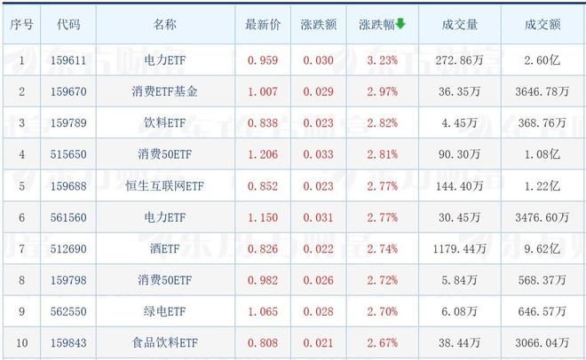 
          
            A500吸金力持续爆表 A500指数ETF（159351）盘中溢价率频现
        