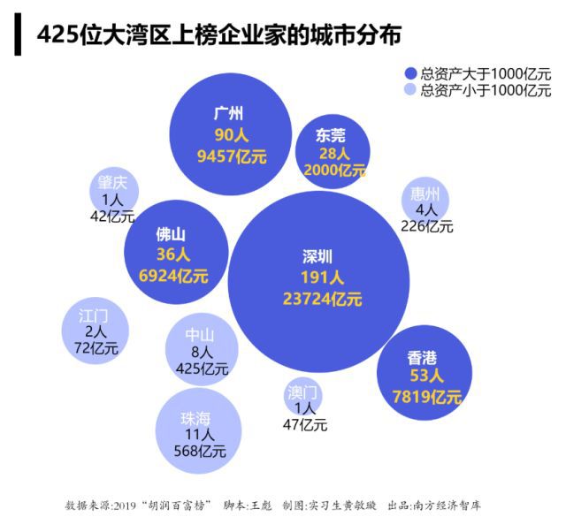 解码粤港澳大湾区科技创新发展实践