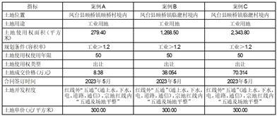 
          
            润邦股份回复质询函：已就2023年业绩补偿款的追偿向法院提起诉讼
        