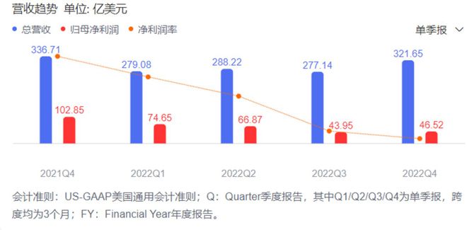 
          
            知乎第三季度财报：营收8.45亿元 净亏损同比下降96.8%
        