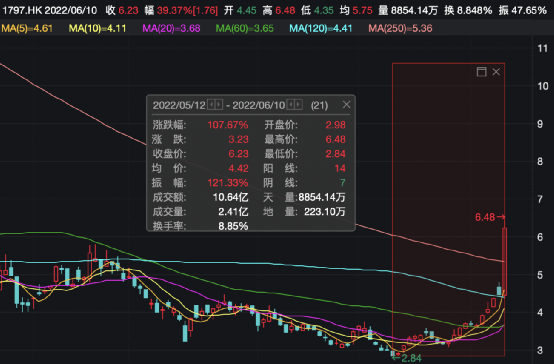 
          
            知乎第三季度财报：营收8.45亿元 净亏损同比下降96.8%
        