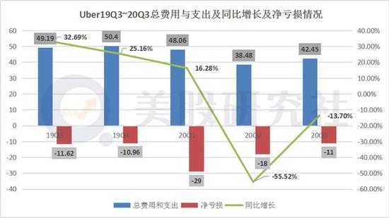 
          
            知乎第三季度财报：营收8.45亿元 净亏损同比下降96.8%
        