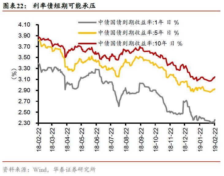 
          
            14年来首次！中央定调“适度宽松”的货币政策
        