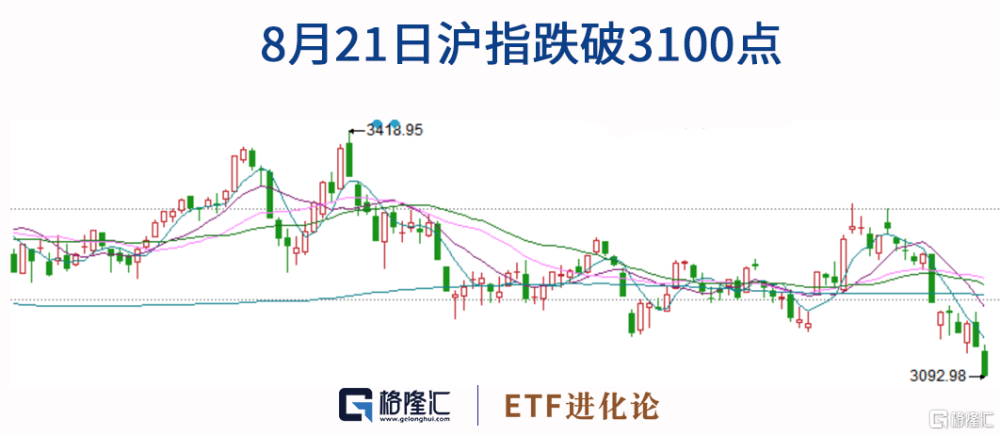 
          
            A股刷新万亿交易最长纪录，“牛市旗手”证券ETF引领反弹
        