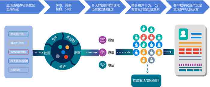  效率+精准：AI如何重塑电商平台价格匹配体验