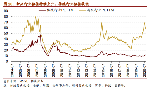 
          
            中央定调！货币政策重回“适度宽松”；中概股大爆发，纳斯达克中国金龙指数涨超8%！（投资早参）
        