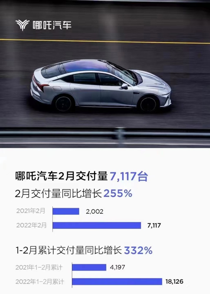 
          
            特斯拉或重启公关策略，哪吒汽车被强执911万余元 | 汽车早参
        