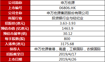 
          
            优乐赛港股IPO：应收账款及应收票据逐年增长，对客户A营收占比走高
        