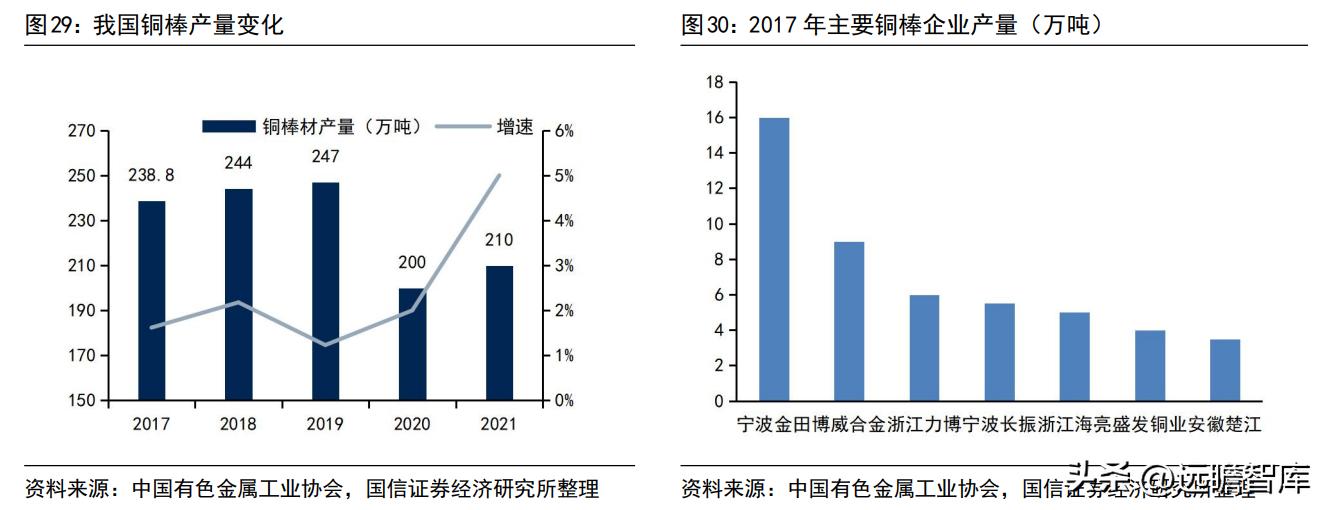 
          
            海亮股份拟投资不超过10亿元参股金龙集团 公司董秘：尚未签署相关协议
        