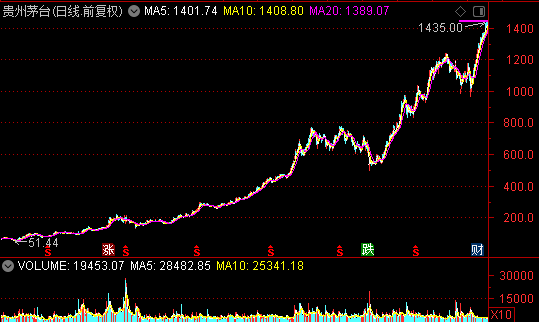 
          
            金融板块异动！A股新一轮行情已不远？——道达对话牛博士
        