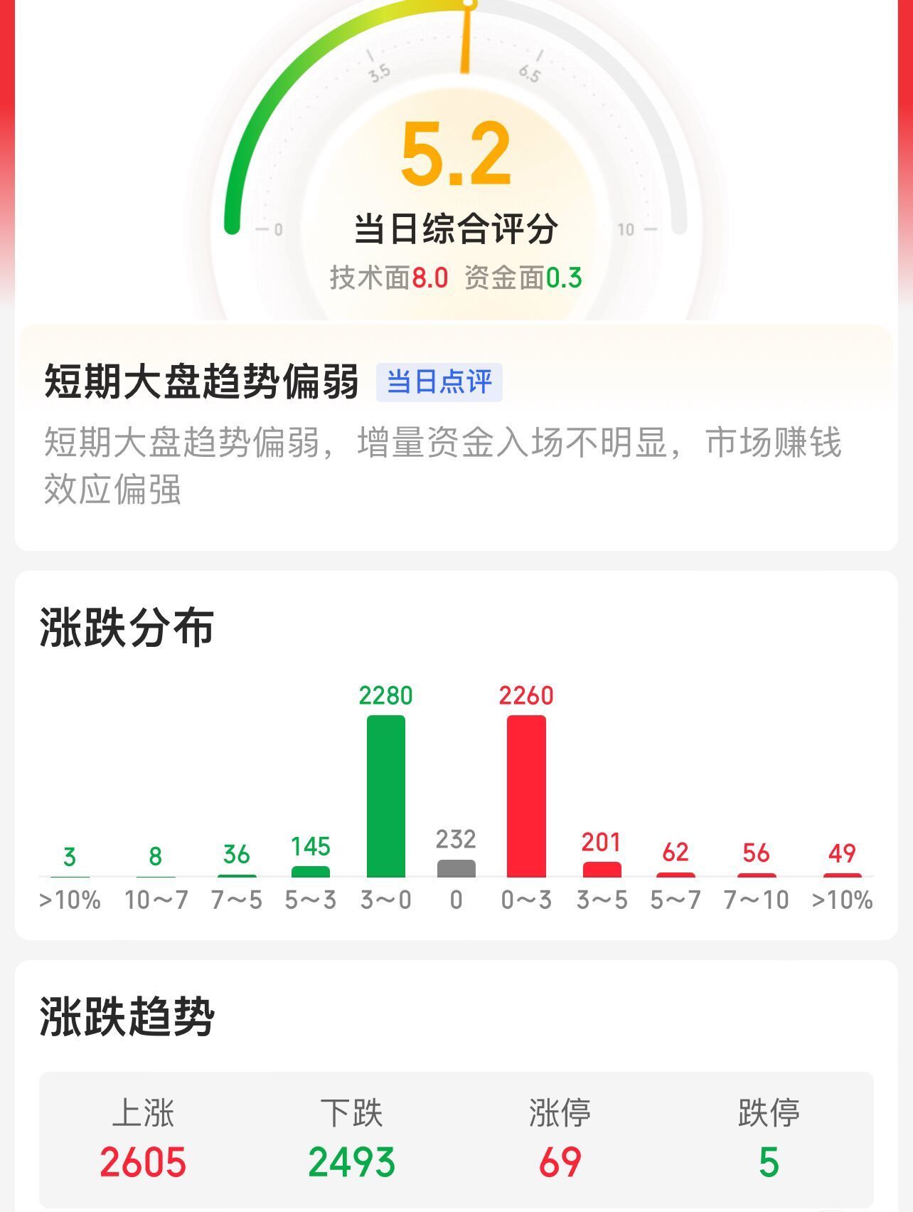 
          
            12月11日券商晨会精选|我国商业航天布局持续落地；关注电信运营商、量子通信龙头等
        