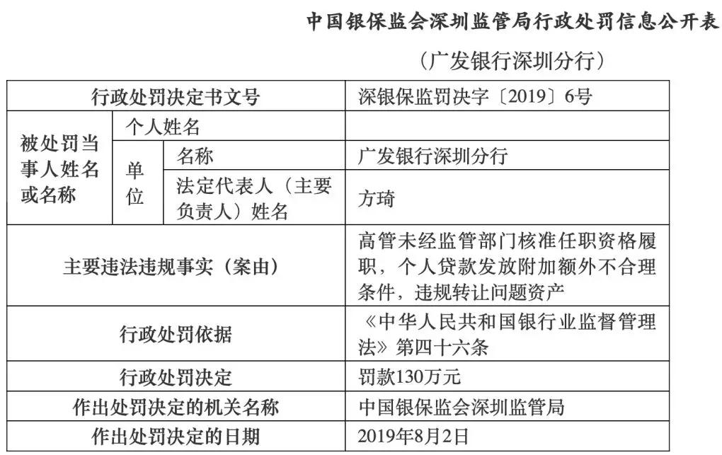 
          
            多家银行公告，加强信用卡管理！近期已有银行被罚
        